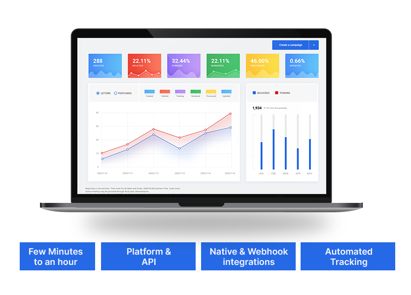 PostGrid dashboard