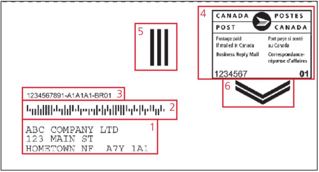 what-is-a-business-reply-mail-postgrid-canada